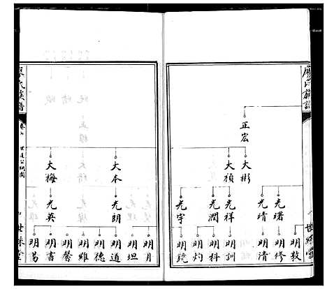 [下载][廖氏族谱]湖北.廖氏家谱_三.pdf