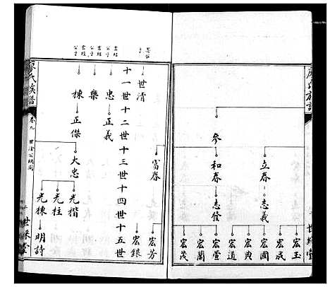 [下载][廖氏族谱]湖北.廖氏家谱_四.pdf