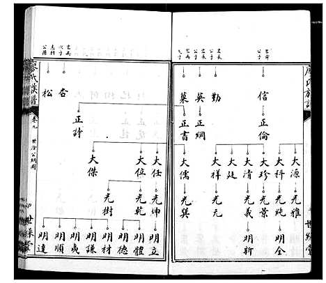 [下载][廖氏族谱]湖北.廖氏家谱_四.pdf