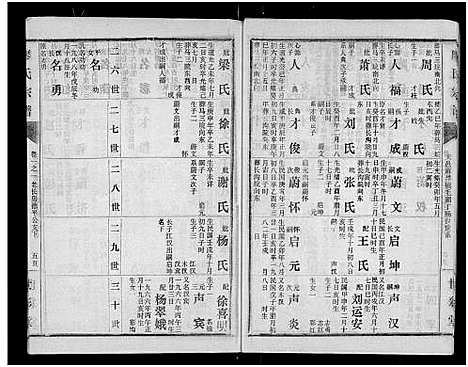 [下载][廖氏宗谱_10卷_及卷首]湖北.廖氏家谱_二.pdf