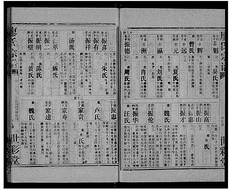 [下载][廖氏宗谱_10卷_及卷首]湖北.廖氏家谱_八.pdf