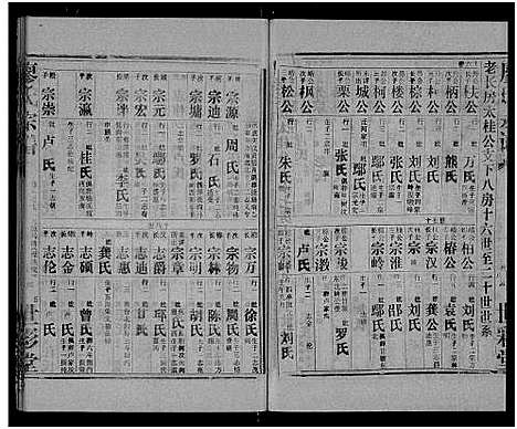 [下载][廖氏宗谱_10卷_及卷首]湖北.廖氏家谱_八.pdf