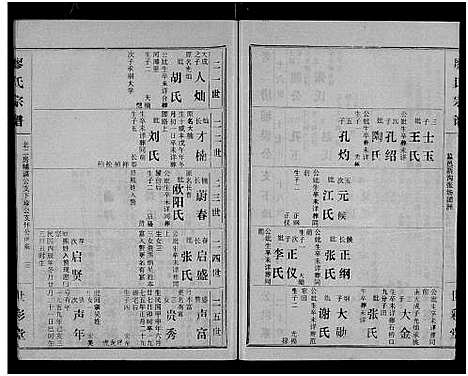 [下载][廖氏宗谱_10卷_及卷首]湖北.廖氏家谱_十.pdf