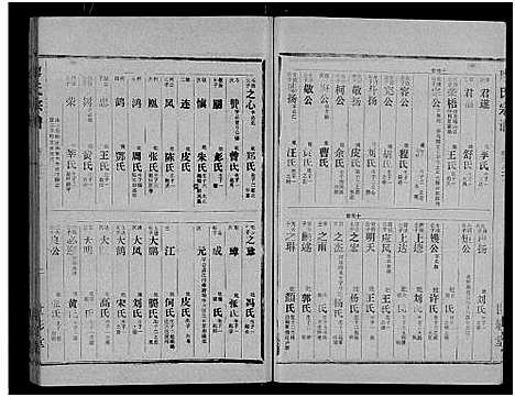 [下载][廖氏宗谱_10卷_及卷首]湖北.廖氏家谱_十二.pdf