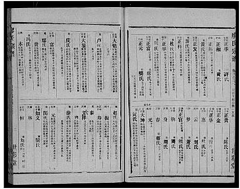 [下载][廖氏宗谱_10卷_及卷首]湖北.廖氏家谱_十二.pdf