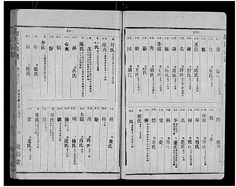 [下载][廖氏宗谱_10卷_及卷首]湖北.廖氏家谱_十四.pdf