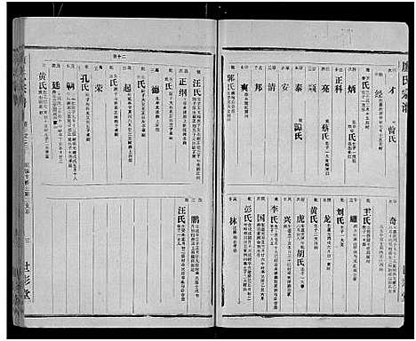 [下载][廖氏宗谱_10卷_及卷首]湖北.廖氏家谱_十四.pdf