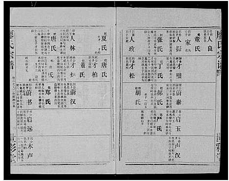 [下载][廖氏宗谱_10卷_及卷首]湖北.廖氏家谱_二十八.pdf