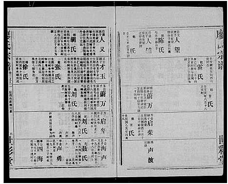 [下载][廖氏宗谱_10卷_及卷首]湖北.廖氏家谱_二十八.pdf