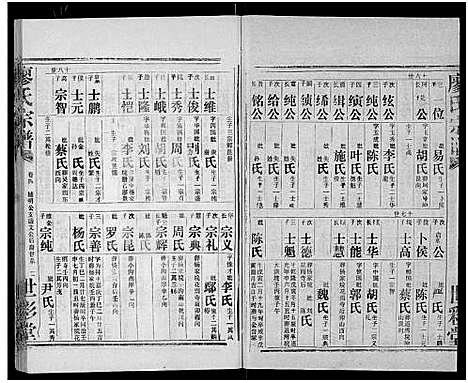 [下载][廖氏宗谱_10卷_及卷首]湖北.廖氏家谱_三十.pdf