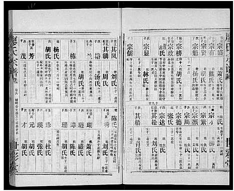 [下载][廖氏宗谱_10卷_及卷首]湖北.廖氏家谱_三十.pdf