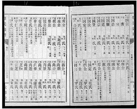 [下载][廖氏宗谱_10卷_及卷首]湖北.廖氏家谱_三十一.pdf