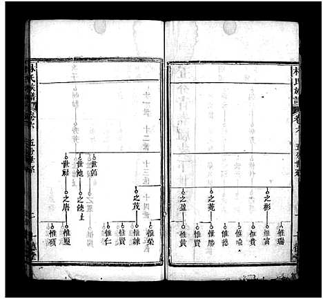 [下载][林氏四修族谱_36卷_林氏族谱]湖北.林氏四修家谱_五.pdf