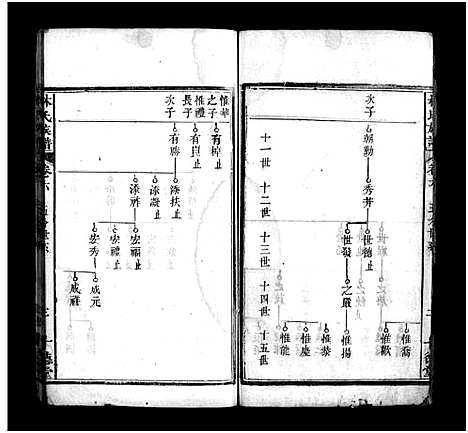 [下载][林氏四修族谱_36卷_林氏族谱]湖北.林氏四修家谱_五.pdf