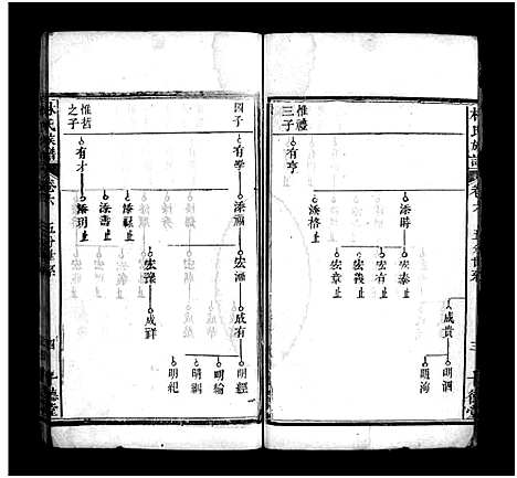 [下载][林氏四修族谱_36卷_林氏族谱]湖北.林氏四修家谱_五.pdf