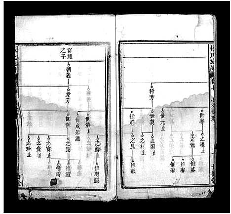 [下载][林氏四修族谱_36卷_林氏族谱]湖北.林氏四修家谱_六.pdf