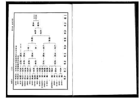 [下载][林氏宗谱]湖北.林氏家谱_二.pdf