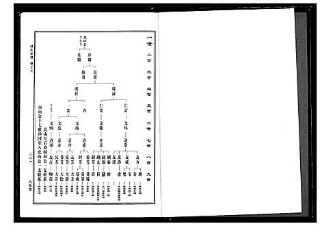 [下载][林氏宗谱]湖北.林氏家谱_三.pdf