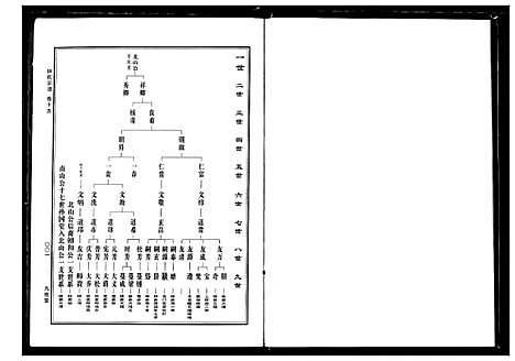 [下载][林氏宗谱]湖北.林氏家谱_五.pdf