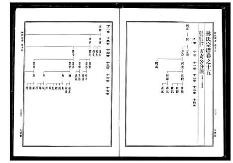 [下载][林氏宗谱]湖北.林氏家谱_五.pdf