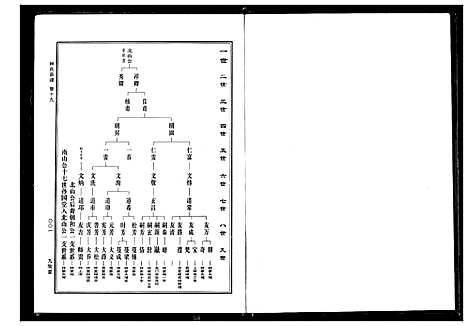 [下载][林氏宗谱]湖北.林氏家谱_六.pdf