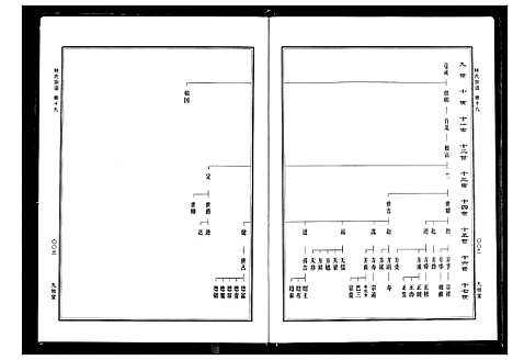 [下载][林氏宗谱]湖北.林氏家谱_六.pdf