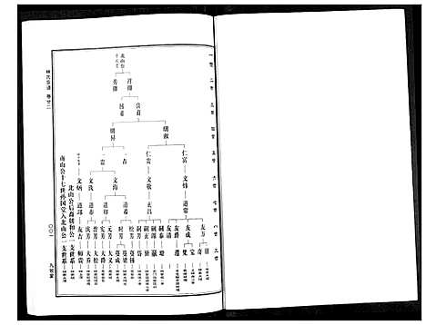 [下载][林氏宗谱]湖北.林氏家谱_七.pdf