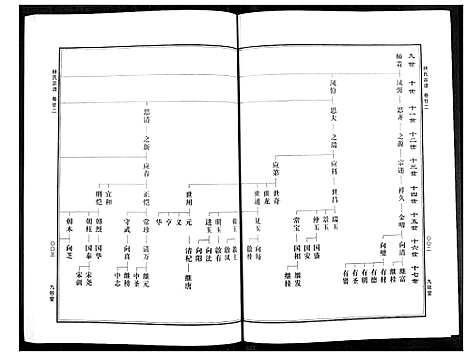 [下载][林氏宗谱]湖北.林氏家谱_七.pdf