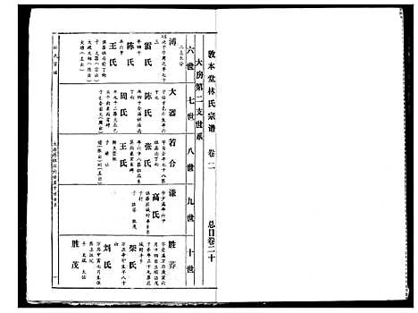 [下载][林氏宗谱]湖北.林氏家谱_三.pdf