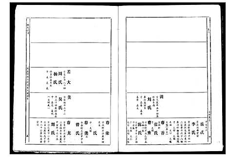 [下载][林氏宗谱]湖北.林氏家谱_三.pdf