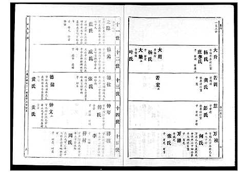 [下载][林氏宗谱]湖北.林氏家谱_四.pdf