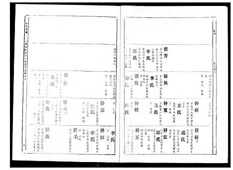 [下载][林氏宗谱]湖北.林氏家谱_四.pdf