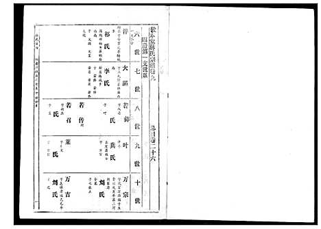 [下载][林氏宗谱]湖北.林氏家谱_六.pdf