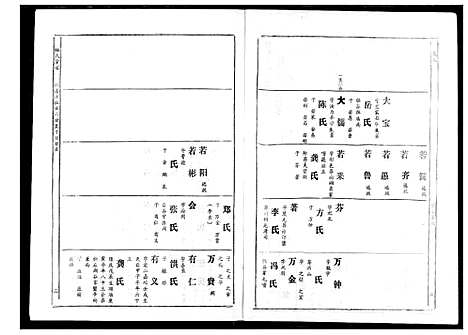 [下载][林氏宗谱]湖北.林氏家谱_六.pdf