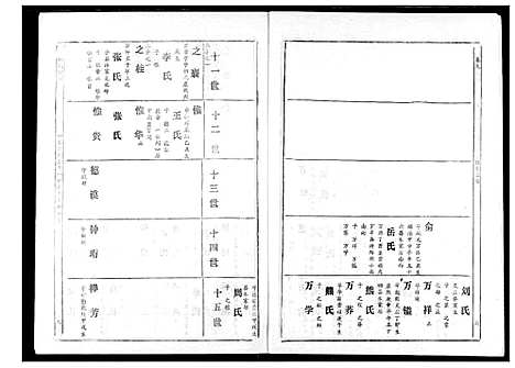 [下载][林氏宗谱]湖北.林氏家谱_六.pdf