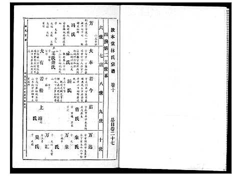 [下载][林氏宗谱]湖北.林氏家谱_七.pdf