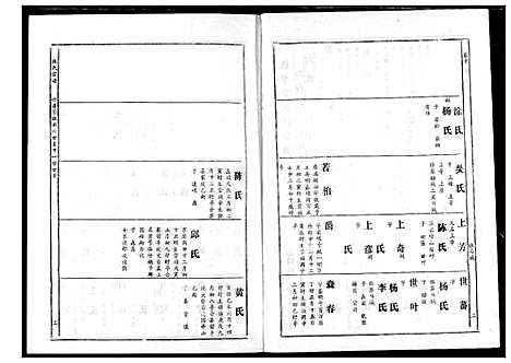 [下载][林氏宗谱]湖北.林氏家谱_七.pdf