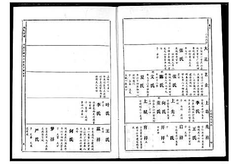 [下载][林氏宗谱]湖北.林氏家谱_七.pdf