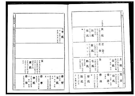 [下载][林氏宗谱]湖北.林氏家谱_七.pdf