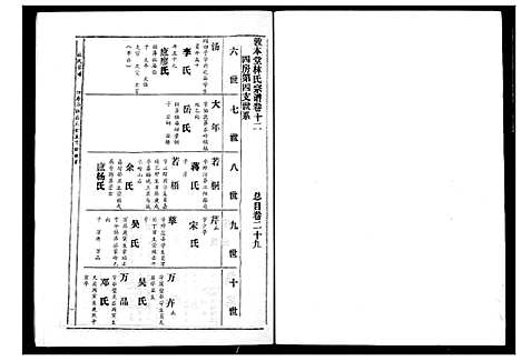 [下载][林氏宗谱]湖北.林氏家谱_九.pdf