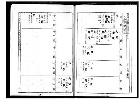 [下载][林氏宗谱]湖北.林氏家谱_十.pdf