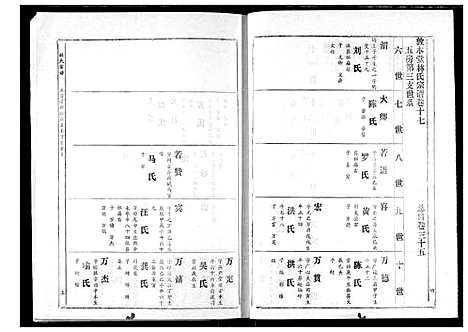 [下载][林氏宗谱]湖北.林氏家谱_十.pdf