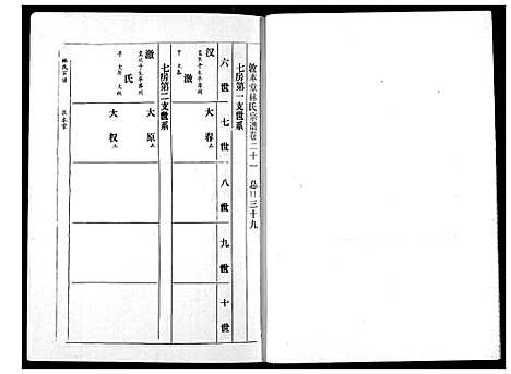 [下载][林氏宗谱]湖北.林氏家谱_十二.pdf