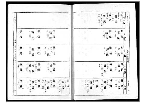 [下载][林氏宗谱]湖北.林氏家谱_十二.pdf