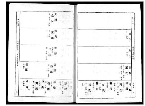 [下载][林氏宗谱]湖北.林氏家谱_十二.pdf