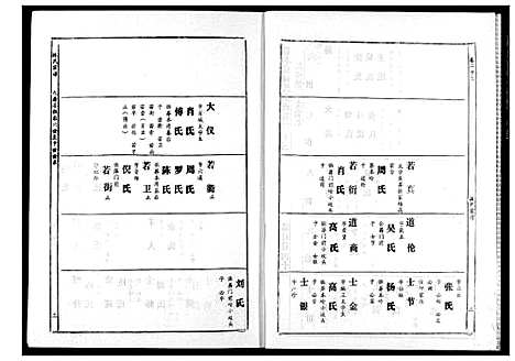 [下载][林氏宗谱]湖北.林氏家谱_十三.pdf