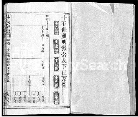 [下载][林氏宗谱_14卷]湖北.林氏家谱_五.pdf