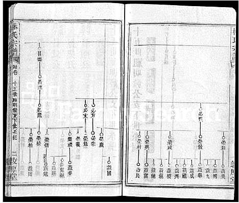 [下载][林氏宗谱_14卷]湖北.林氏家谱_五.pdf