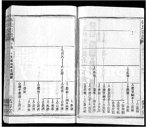 [下载][林氏宗谱_14卷]湖北.林氏家谱_八.pdf