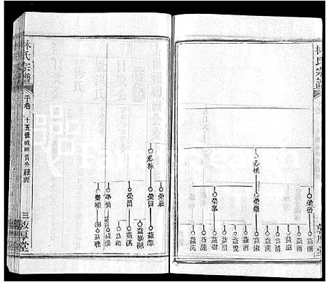 [下载][林氏宗谱_14卷]湖北.林氏家谱_八.pdf